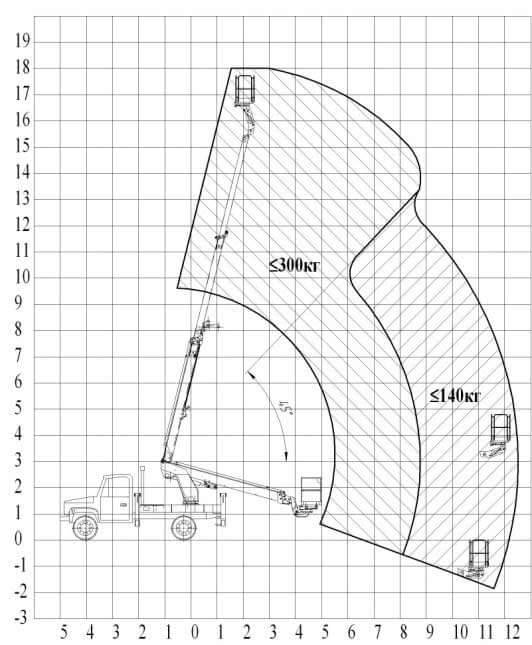 Gruzovysotnye kharakteristiki VIPO 18 GAZ3309 0