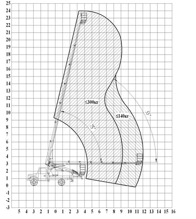Gruzovysotnye kharakteristiki VIPO 24 c41